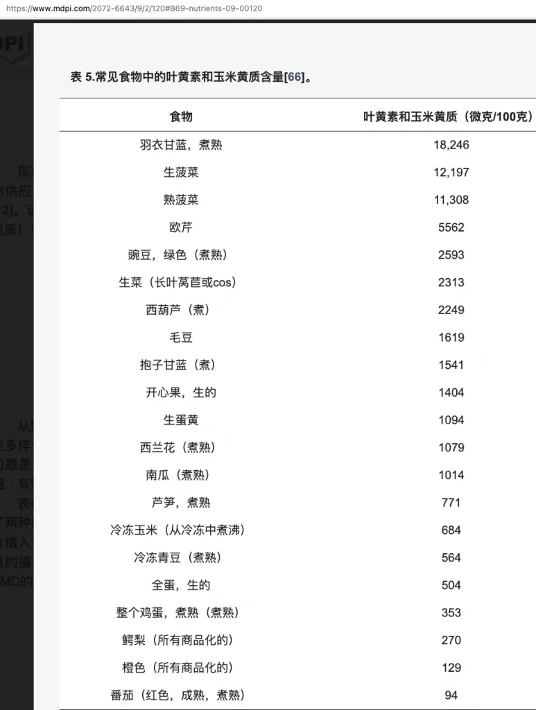 不是所有的叶黄素都一样历史资料图 2