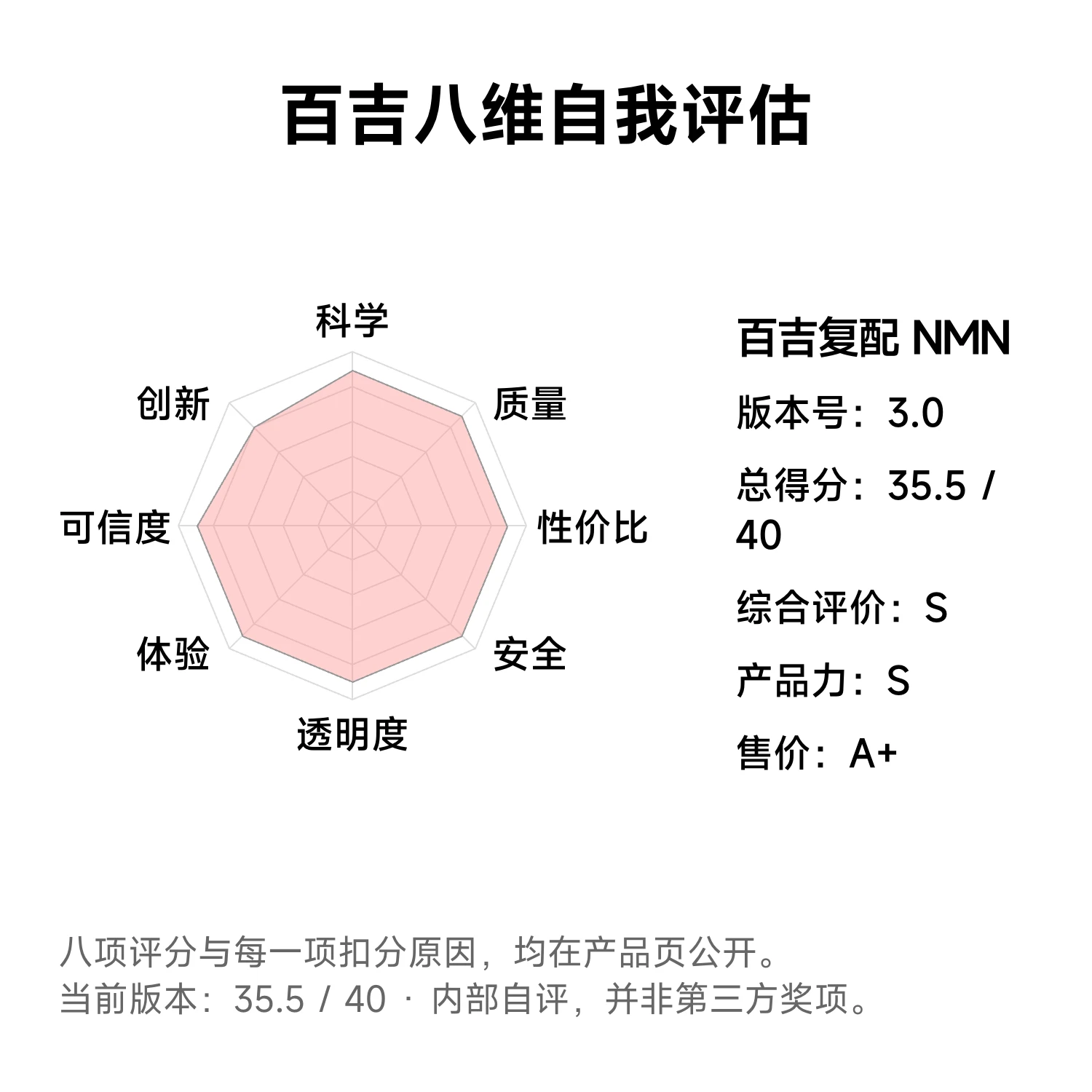 百吉复配 NMN 八维自我评估