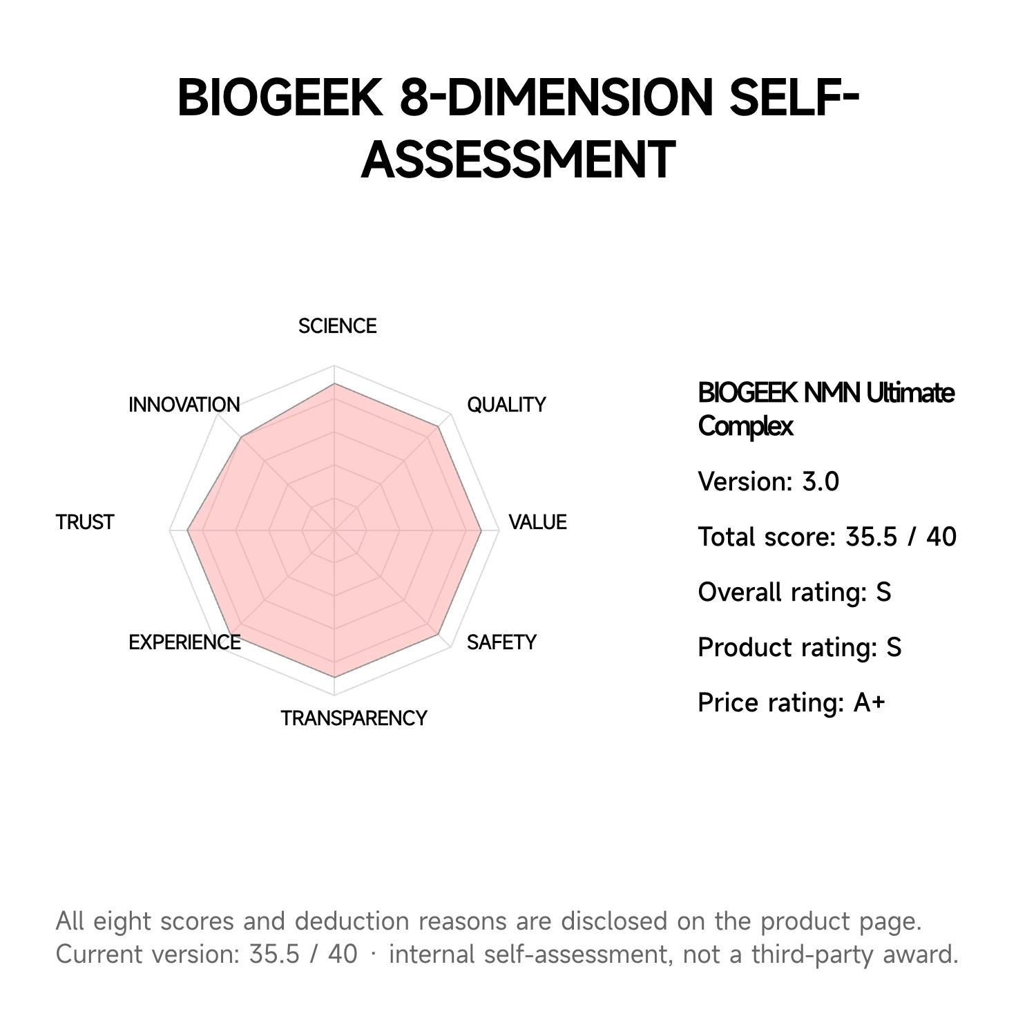 BIOGEEK NMN Ultimate Complex eight-dimension self-assessment